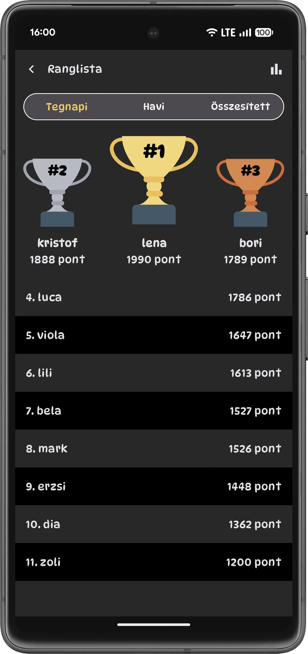 Ranglista képernyő